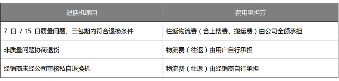 风田售后服务管理手册2026修订最终版 (3)-1.jpg